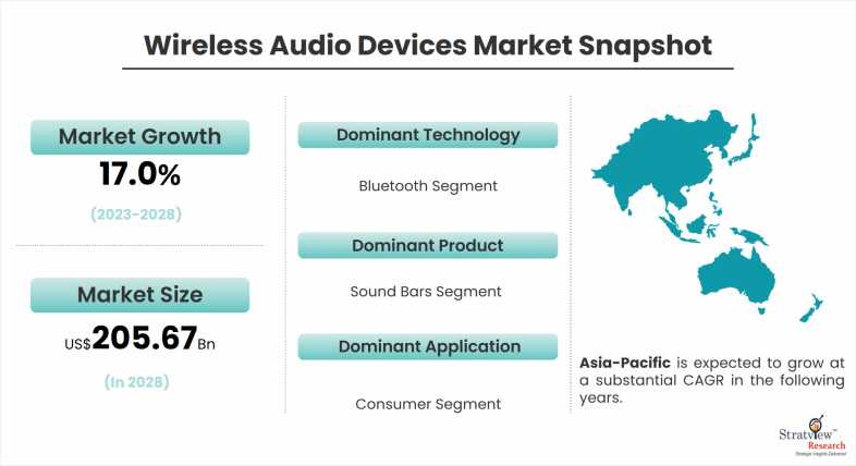 Wireless-Audio-Devices-Market-Dynamics